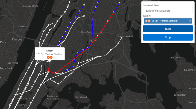 A snapshot of visited nodes early in a depth-first search from Yankee Stadium. A red line segment is an edge that has been visited, but not unvisited, while a blue line segment has already been unvisited. As the recursive function pops higher up the call stack, more edges turn blue.