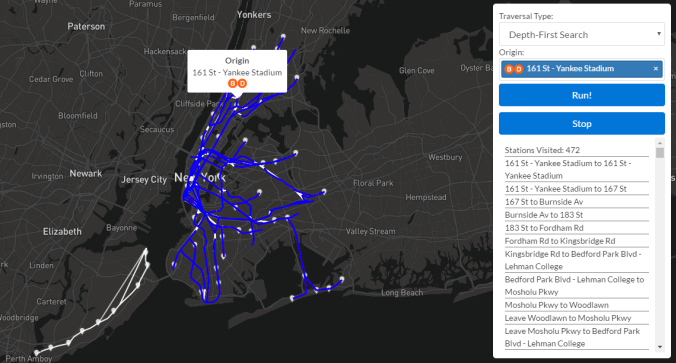 We can see that at the completion of a DFS from 161 St - Yankee Stadium, the entire MTA subway system has been visited. The nodes that have not been visited are the Staten Island railway, which has no rail connections to the subway system and therefore no edges in my graph.