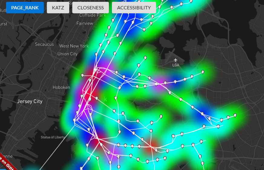 The PageRank results look interesting and definitely pick out important stations, but they do not give us insight into the entire distribution of stations.